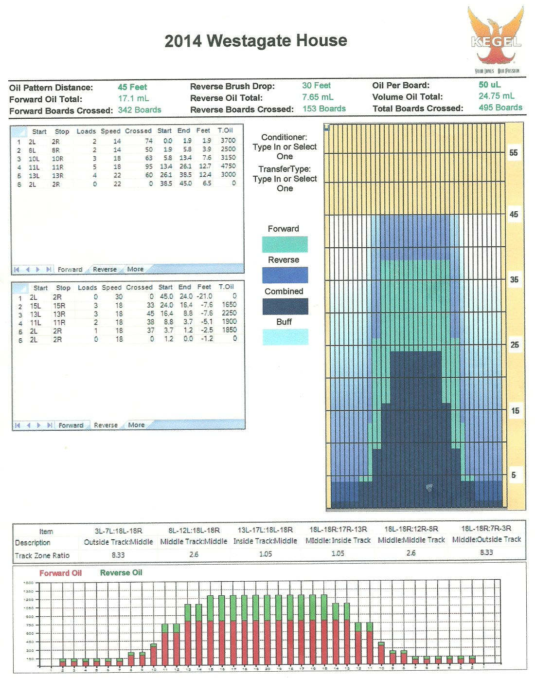 House shot at Westgate Lanes for 2014-15 season