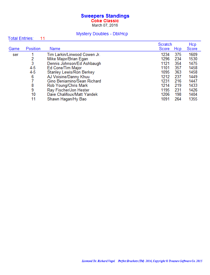 First mystery doubles_page1