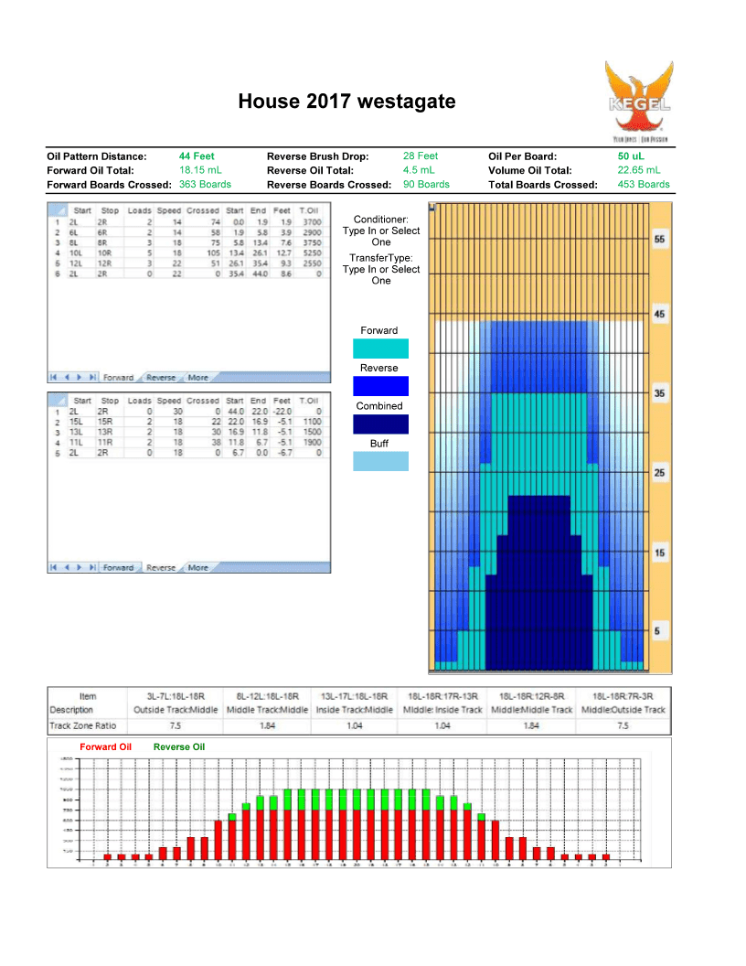 2017 Westgate house shot