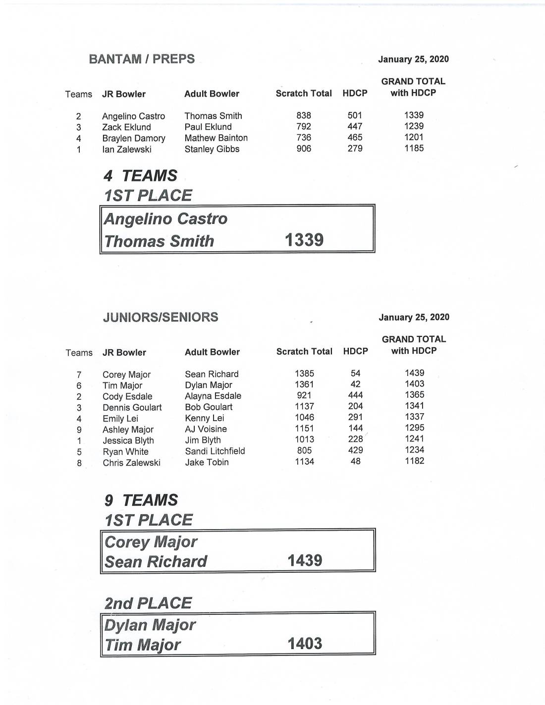 Jan. 25 Adult-Junior