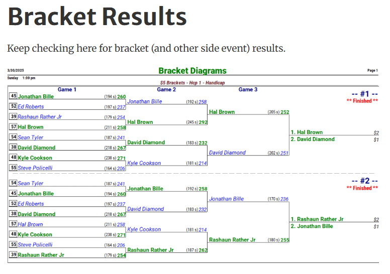 A sample of a web page the author used to publish side event result. It shows the results of the two brackets that were run during the squad.